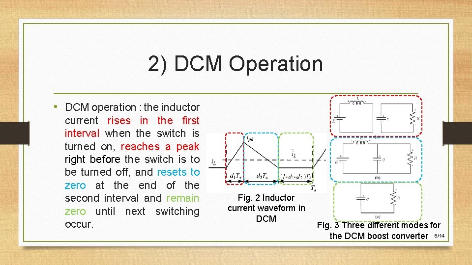 2) DCM Operation • DCM operation : the inductor current rises in the first