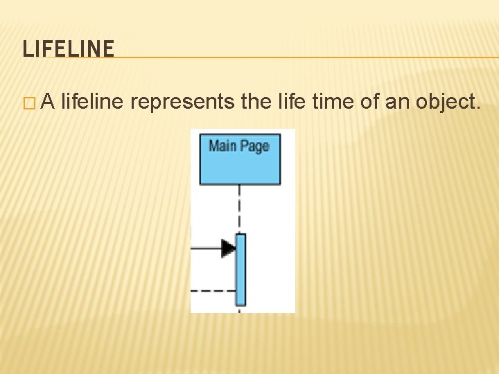 LIFELINE �A lifeline represents the life time of an object. 