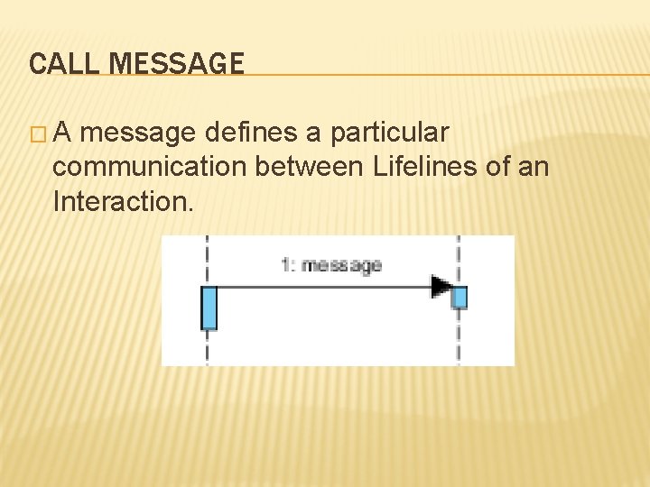 CALL MESSAGE �A message defines a particular communication between Lifelines of an Interaction. 