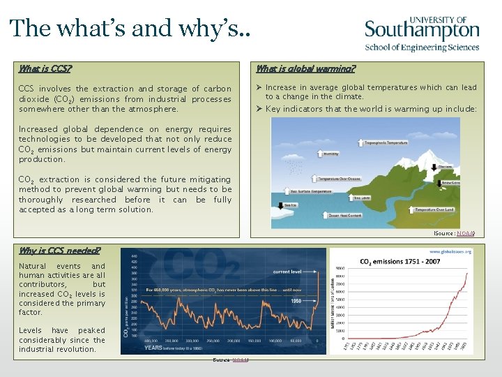 The what’s and why’s. . What is CCS? What is global warming? CCS involves