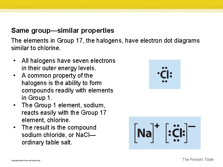Same group—similar properties The elements in Group 17, the halogens, have electron dot diagrams
