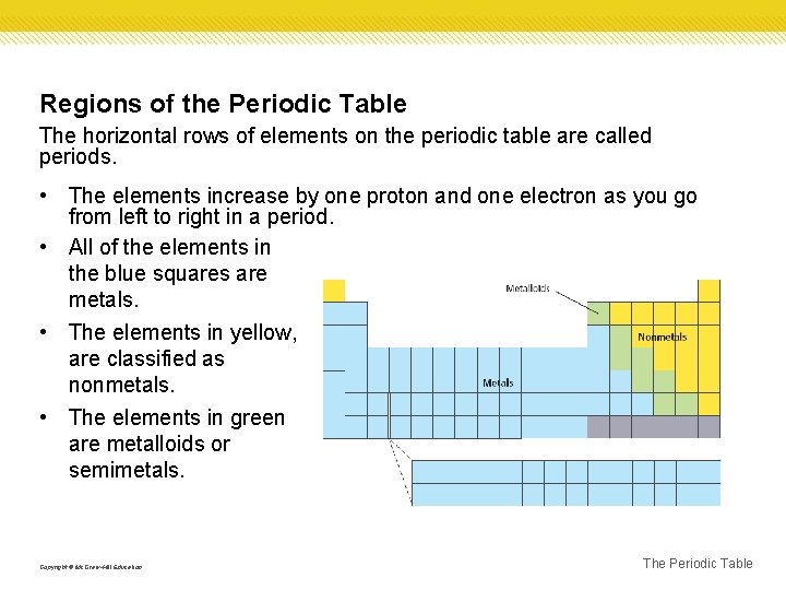 Regions of the Periodic Table The horizontal rows of elements on the periodic table