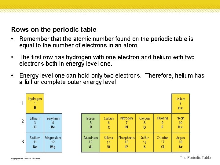 Rows on the periodic table • Remember that the atomic number found on the