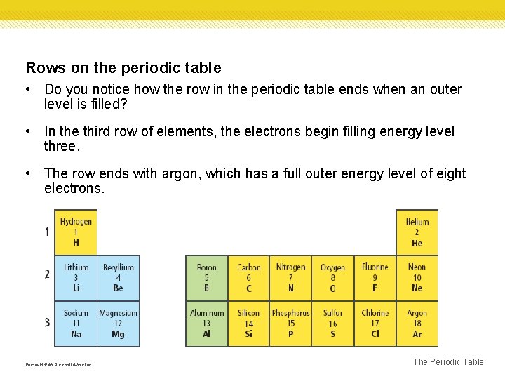 Rows on the periodic table • Do you notice how the row in the