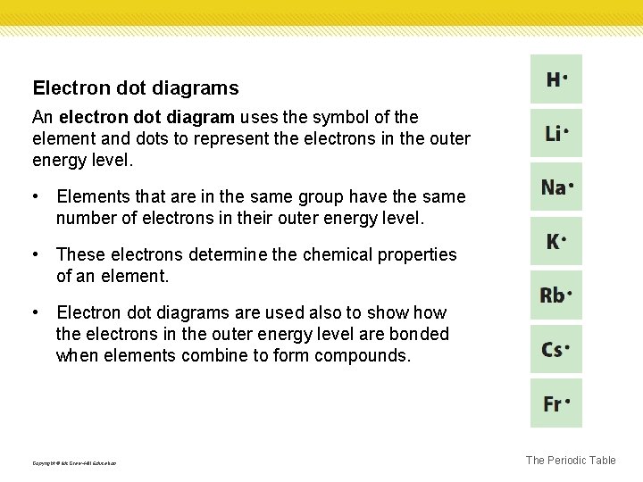 Electron dot diagrams An electron dot diagram uses the symbol of the element and