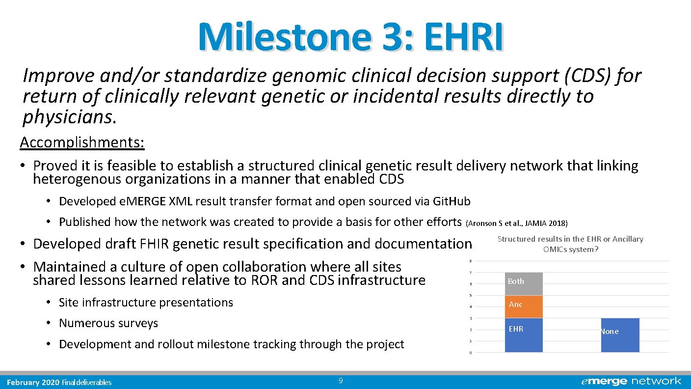 Milestone 3: EHRI Improve and/or standardize genomic clinical decision support (CDS) for return of