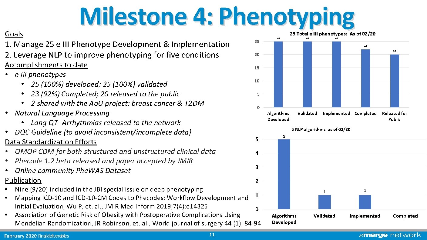 Goals Milestone 4: Phenotyping 1. Manage 25 e III Phenotype Development & Implementation 2.