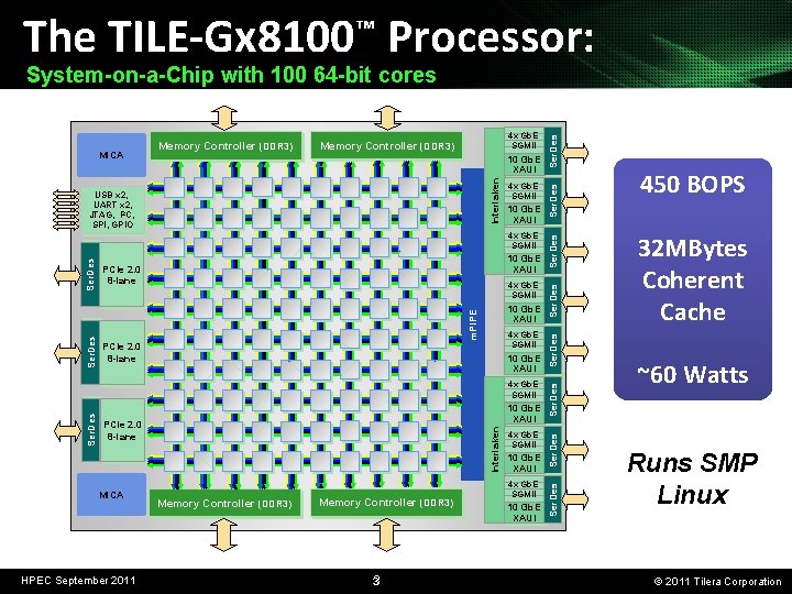 The TILE-Gx 8100™ Processor: 4 x Gb. E SGMII 10 Gb. E XAUI 4