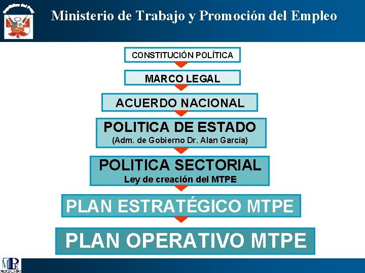 Ministerio de Trabajo y Promocin del Empleo e