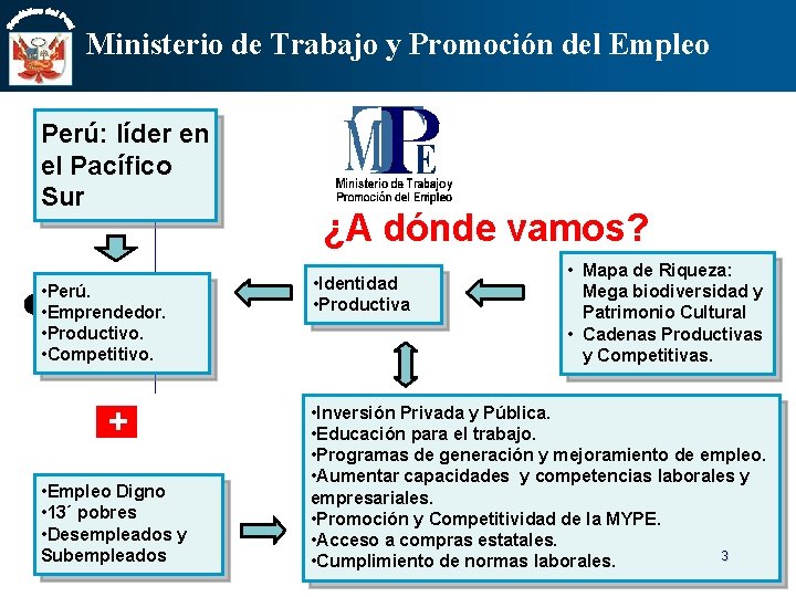 Ministerio de Trabajo y Promocin del Empleo e
