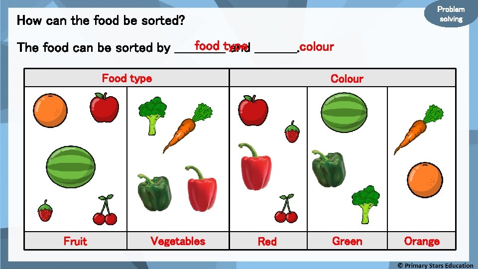 Problem solving How can the food be sorted? food type The food can be