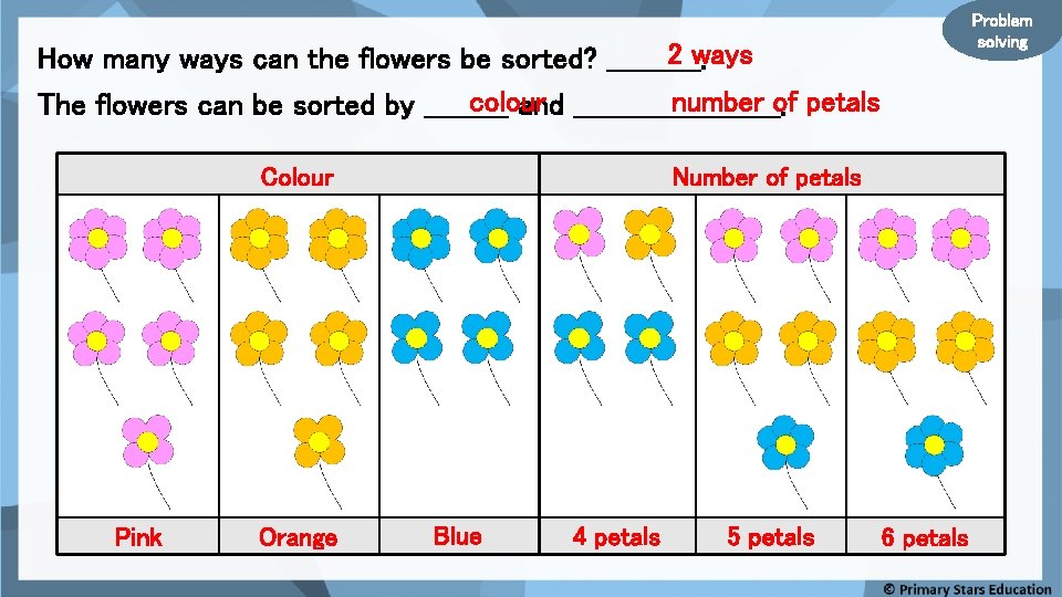 Problem solving 2 ways How many ways can the flowers be sorted? _____. number