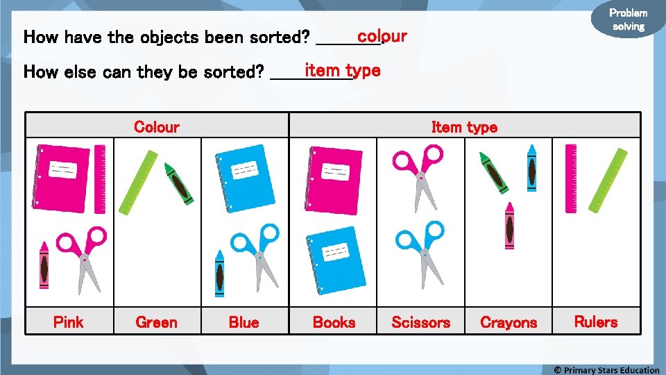 Problem solving colour How have the objects been sorted? ______. item type How else