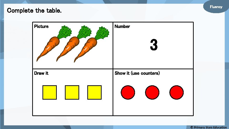 Fluency Complete the table. Picture Number 3 Draw it Show it (use counters) 