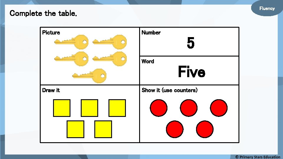 Fluency Complete the table. Picture Number Word Draw it 5 Five Show it (use