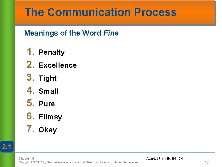 The Communication Process Meanings of the Word Fine 1. 2. 3. 4. 5. 6.
