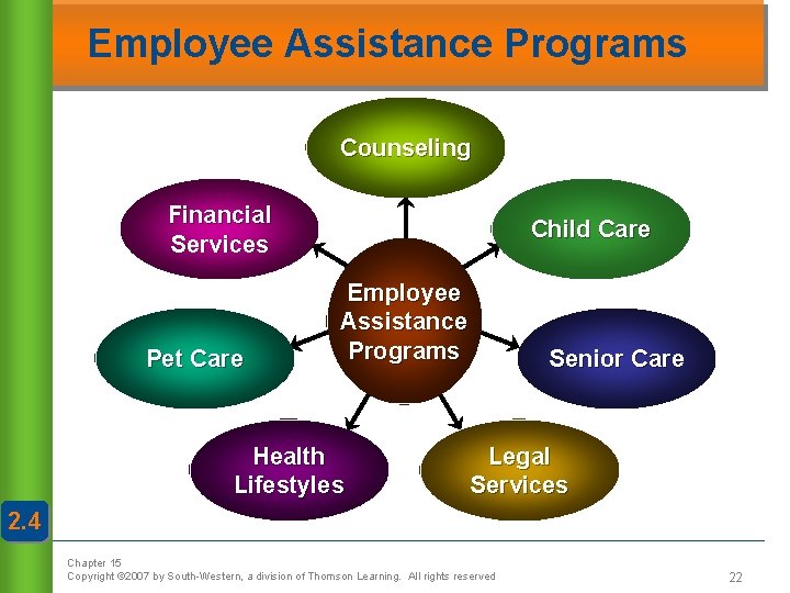 Employee Assistance Programs Counseling Financial Services Pet Care Child Care Employee Assistance Programs Health