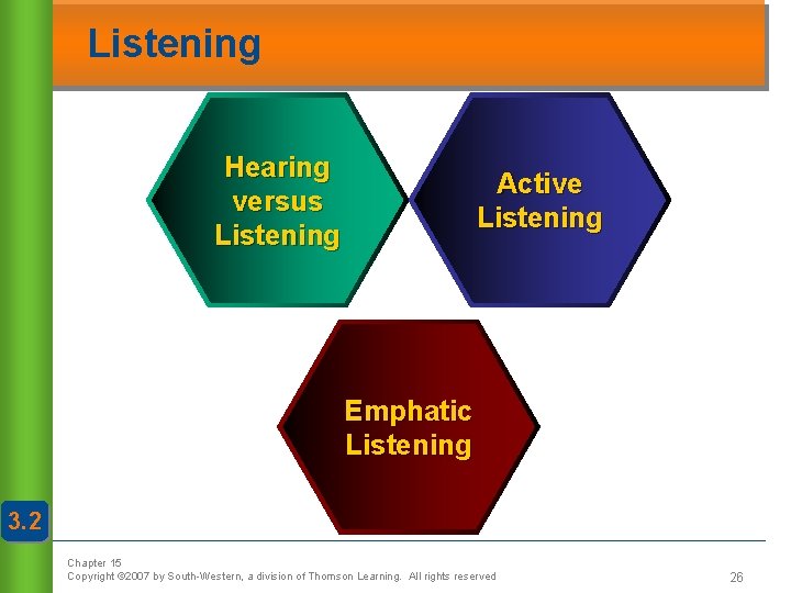 Listening Hearing versus Listening Active Listening Emphatic Listening 3. 2 Chapter 15 Copyright © Listening Hearing versus Listening Active Listening Emphatic Listening 3. 2 Chapter 15 Copyright ©