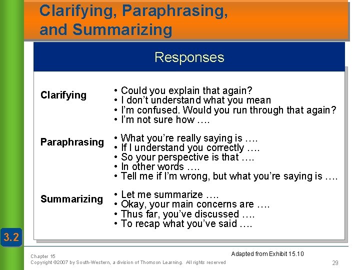 Clarifying, Paraphrasing, and Summarizing Responses • • Could you explain that again? I don’t
