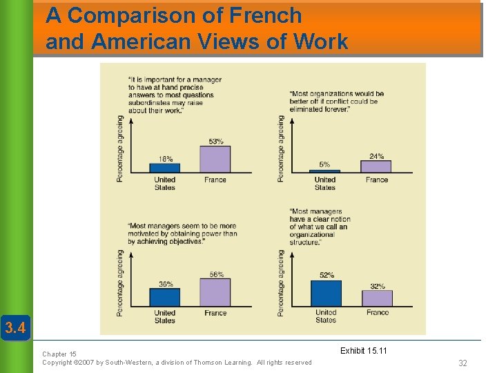 A Comparison of French and American Views of Work 3. 4 Chapter 15 Copyright