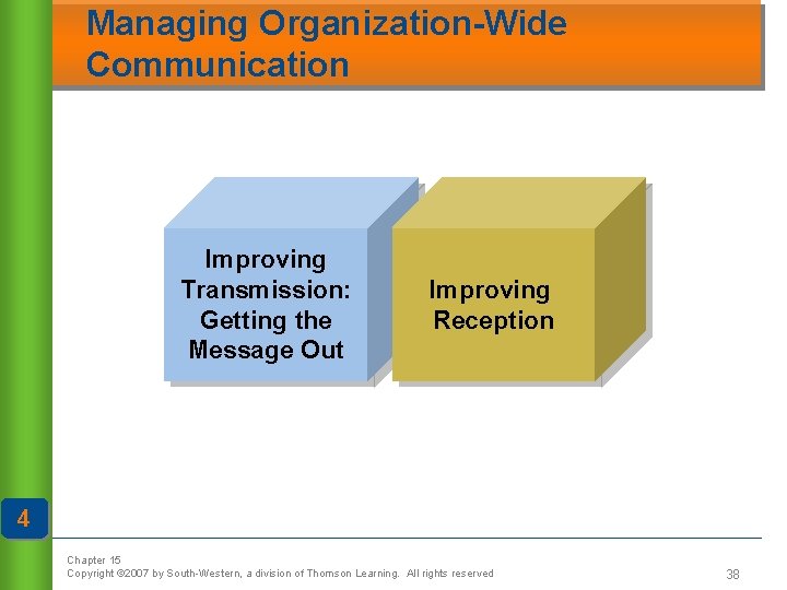 Managing Organization-Wide Communication Improving Transmission: Getting the Message Out Improving Reception 4 Chapter 15