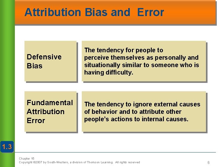 Attribution Bias and Error Defensive Bias The tendency for people to perceive themselves as