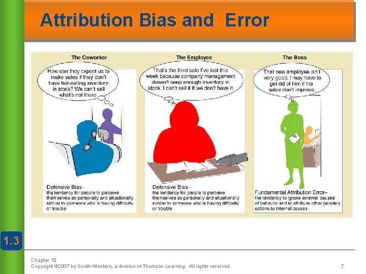 Attribution Bias and Error 1. 3 Chapter 15 Copyright © 2007 by South-Western, a