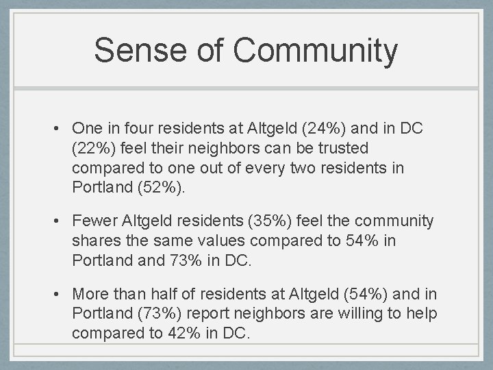 Sense of Community • One in four residents at Altgeld (24%) and in DC
