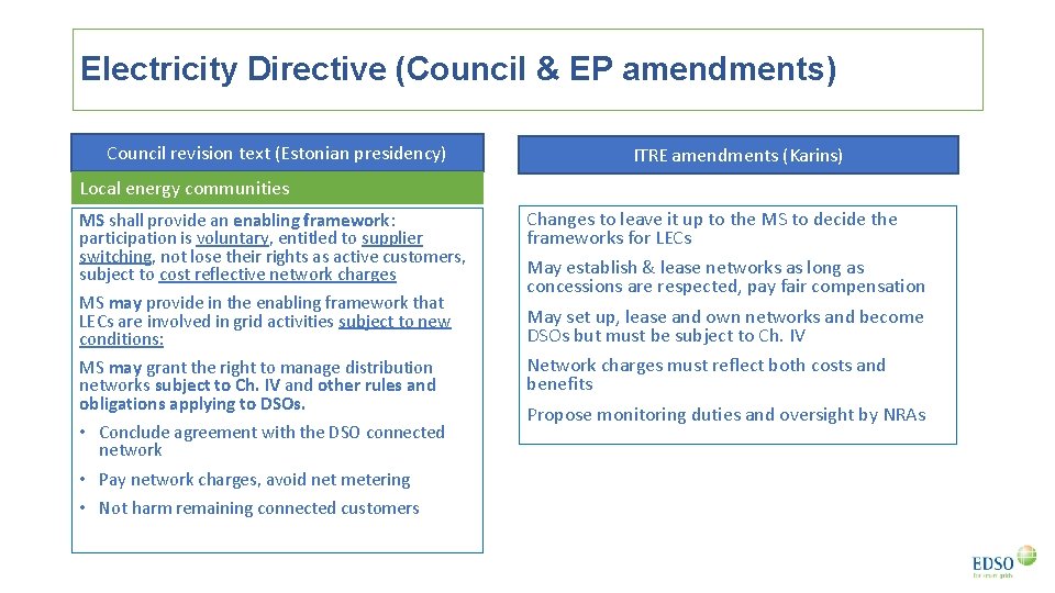 Electricity Directive (Council & EP amendments) Council revision text (Estonian presidency) ITRE amendments (Karins)