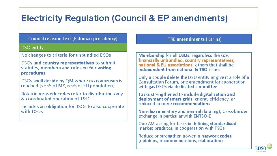 Electricity Regulation (Council & EP amendments) Council revision text (Estonian presidency) DSO entity No