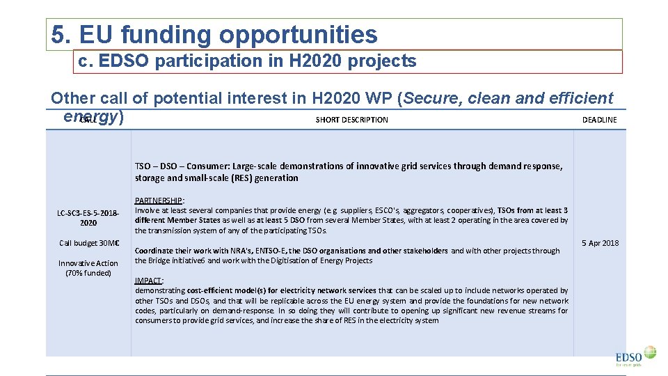 5. EU funding opportunities c. EDSO participation in H 2020 projects Other call of