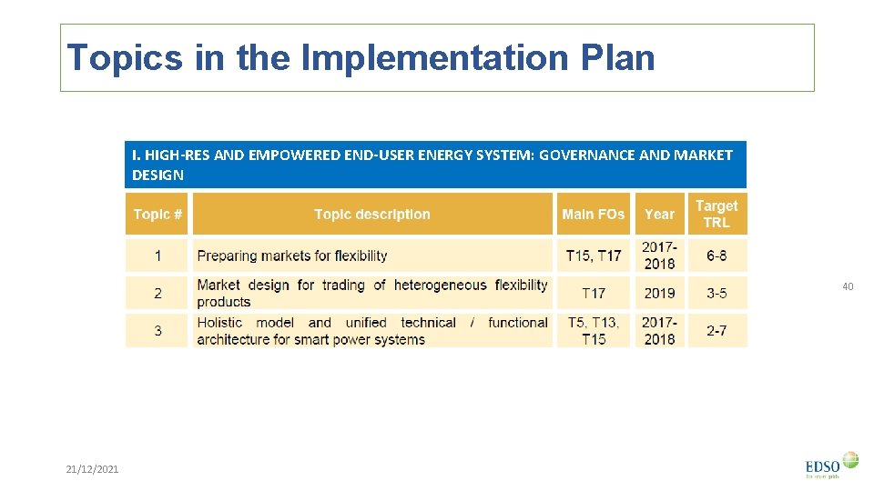 Topics in the Implementation Plan I. HIGH-RES AND EMPOWERED END-USER ENERGY SYSTEM: GOVERNANCE AND
