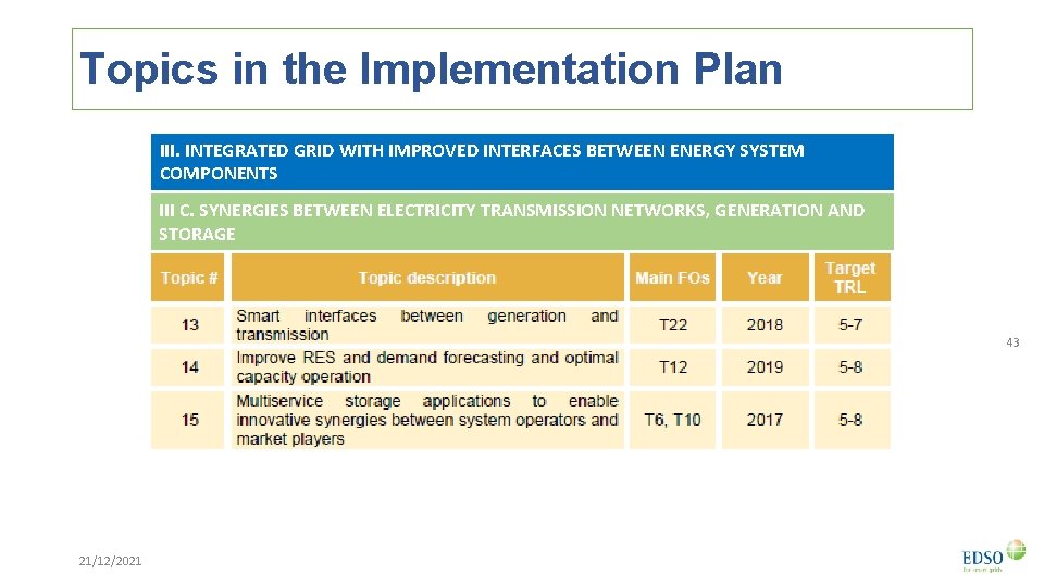 Topics in the Implementation Plan III. INTEGRATED GRID WITH IMPROVED INTERFACES BETWEEN ENERGY SYSTEM