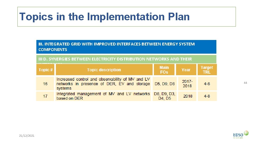 Topics in the Implementation Plan III. INTEGRATED GRID WITH IMPROVED INTERFACES BETWEEN ENERGY SYSTEM