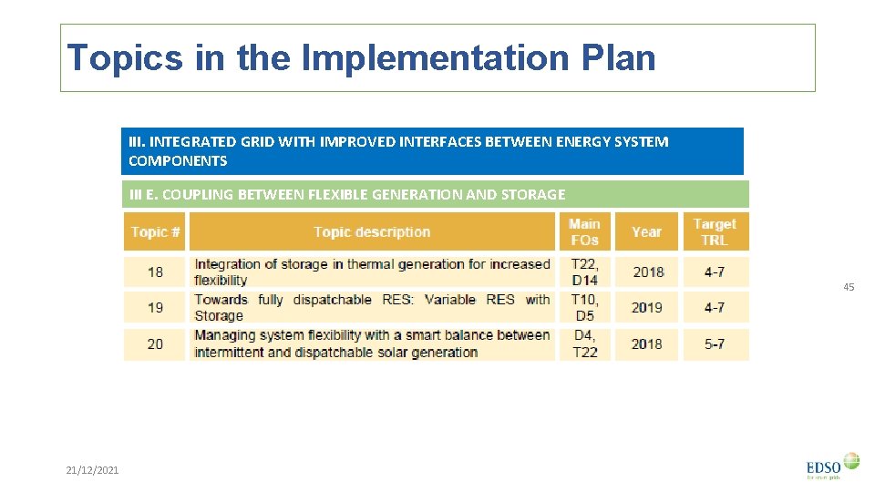 Topics in the Implementation Plan III. INTEGRATED GRID WITH IMPROVED INTERFACES BETWEEN ENERGY SYSTEM