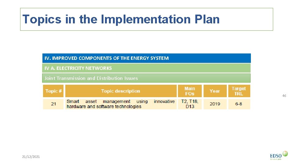 Topics in the Implementation Plan IV. IMPROVED COMPONENTS OF THE ENERGY SYSTEM IV A.