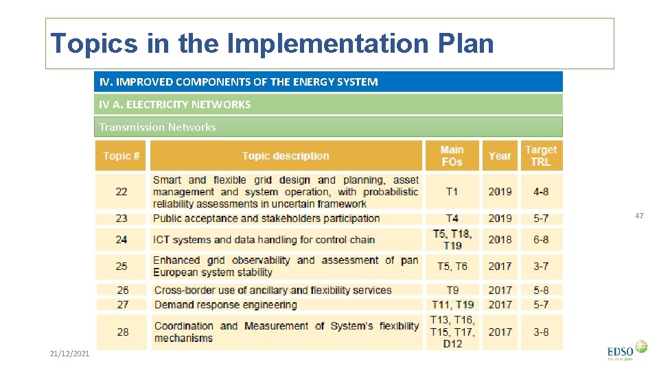 Topics in the Implementation Plan IV. IMPROVED COMPONENTS OF THE ENERGY SYSTEM IV A.