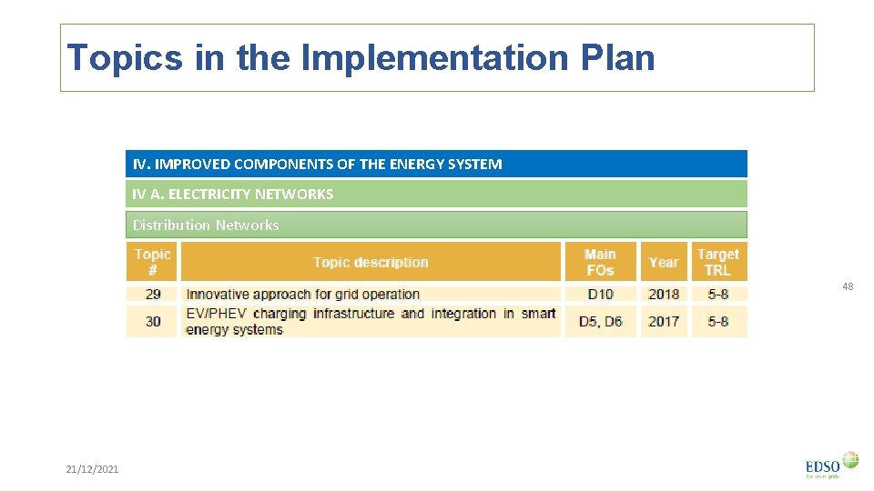 Topics in the Implementation Plan IV. IMPROVED COMPONENTS OF THE ENERGY SYSTEM IV A.