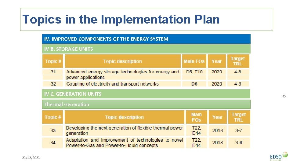 Topics in the Implementation Plan IV. IMPROVED COMPONENTS OF THE ENERGY SYSTEM IV B.