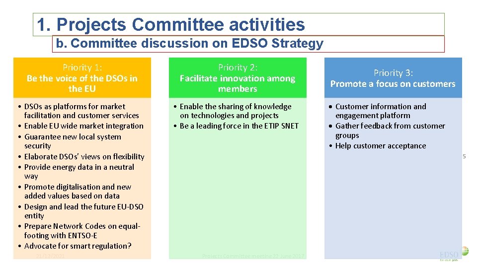 1. Projects Committee activities b. Committee discussion on EDSO Strategy Priority 1: Be the