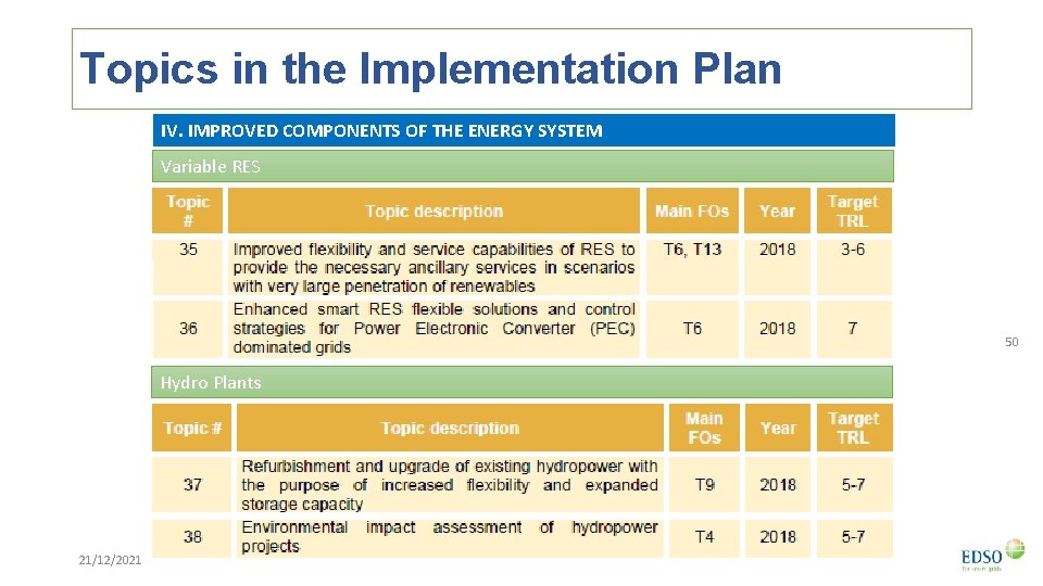 Topics in the Implementation Plan IV. IMPROVED COMPONENTS OF THE ENERGY SYSTEM Variable RES
