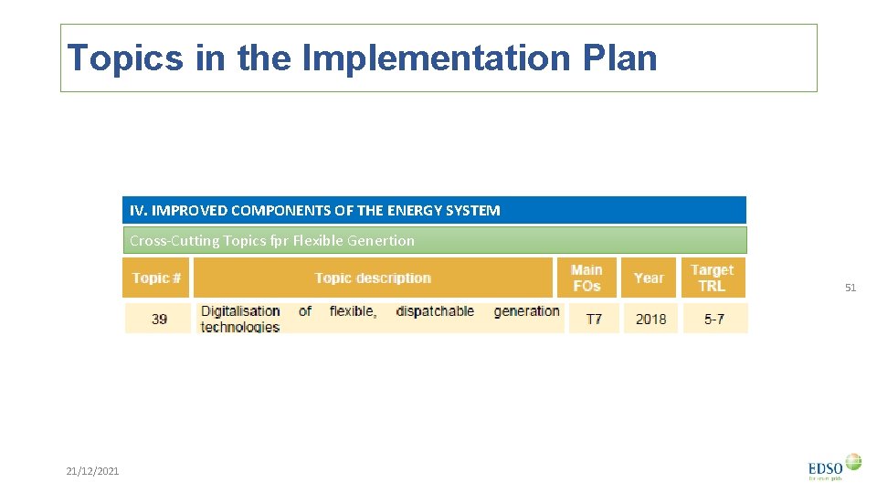 Topics in the Implementation Plan IV. IMPROVED COMPONENTS OF THE ENERGY SYSTEM Cross-Cutting Topics