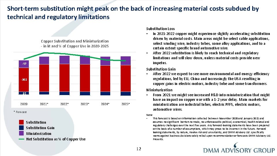 Short-term substitution might peak on the back of increasing material costs subdued by technical