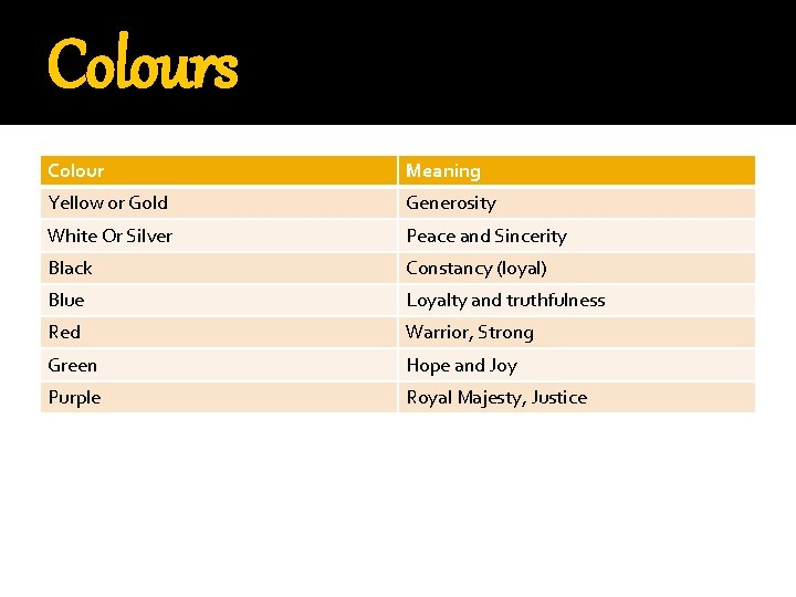 Colours Colour Meaning Yellow or Gold Generosity White Or Silver Peace and Sincerity Black