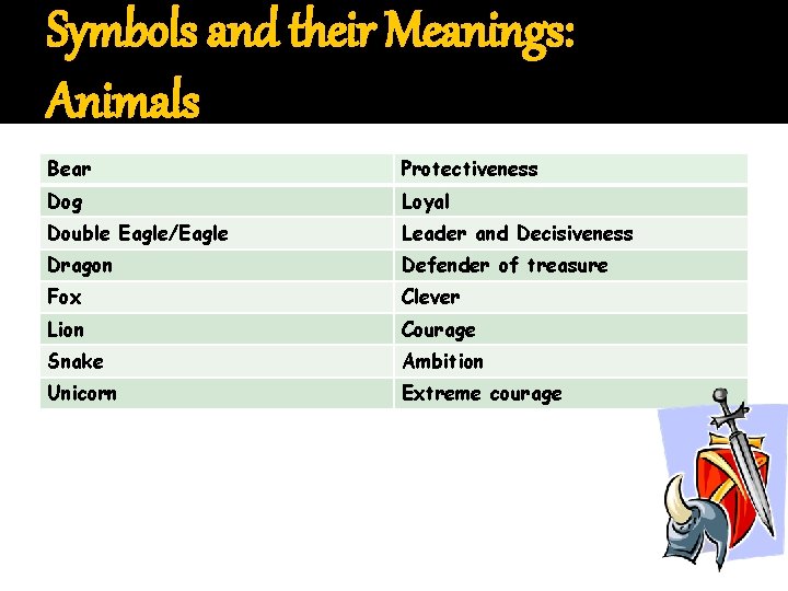 Symbols and their Meanings: Animals Bear Protectiveness Dog Loyal Double Eagle/Eagle Leader and Decisiveness