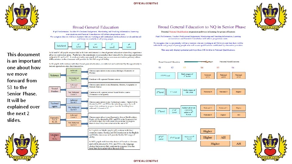 OFFICIAL-SENSITIVE This document is an important one about how we move forward from S