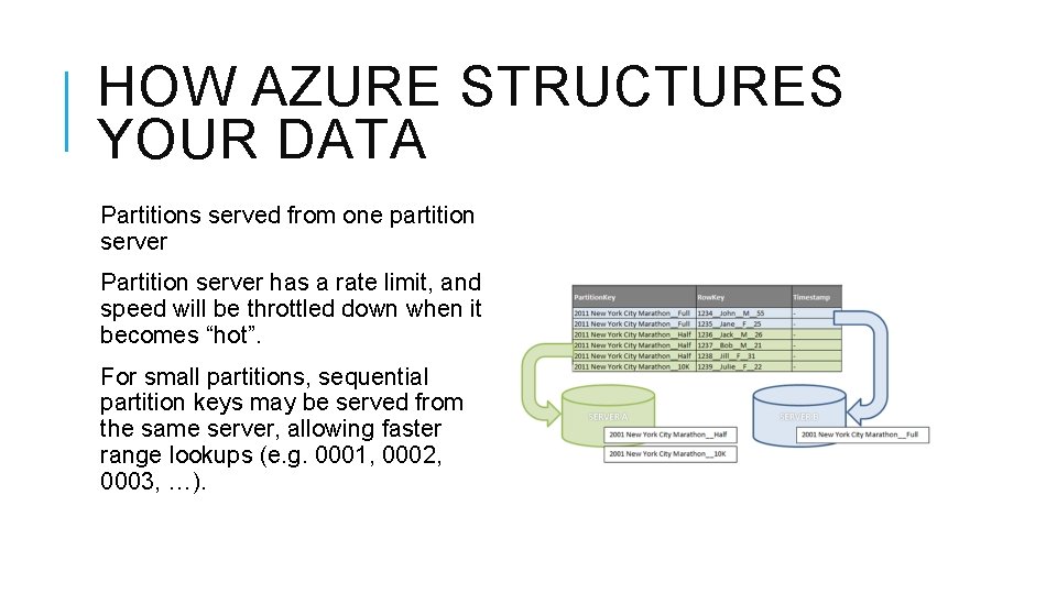 HOW AZURE STRUCTURES YOUR DATA Partitions served from one partition server Partition server has HOW AZURE STRUCTURES YOUR DATA Partitions served from one partition server Partition server has