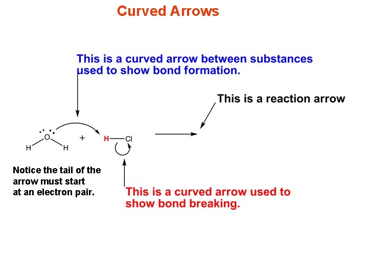 Curved Arrows Notice the tail of the arrow must start at an electron pair.