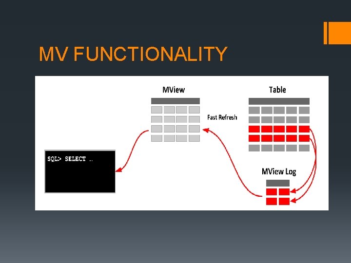 MV FUNCTIONALITY 