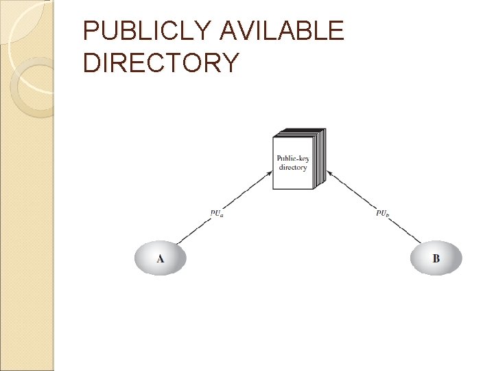 PUBLICLY AVILABLE DIRECTORY 
